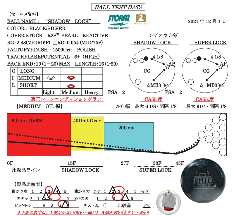 SHADOW LOCK - ハイスポーツ社 ：信頼のボウリング用品販売